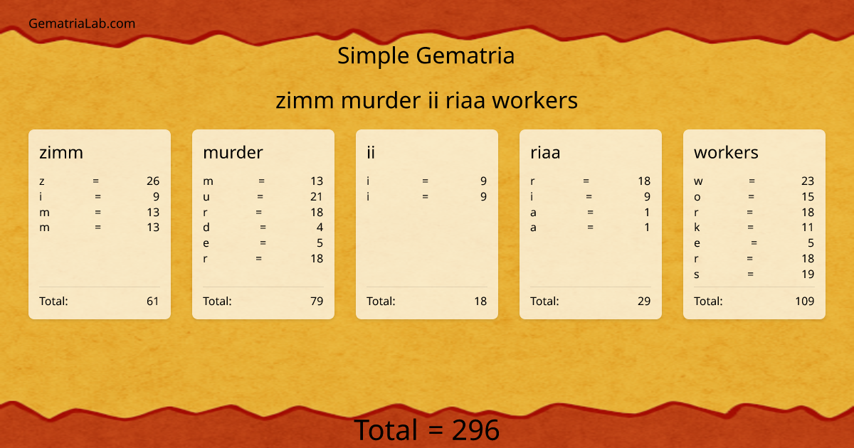 zimm murder ii riaa workers in simple Gematria